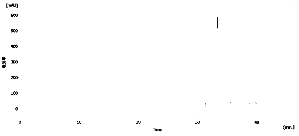 A method for simultaneous extraction and separation of glycyrrhizic acid and licorice total flavonoids based on continuous chromatography