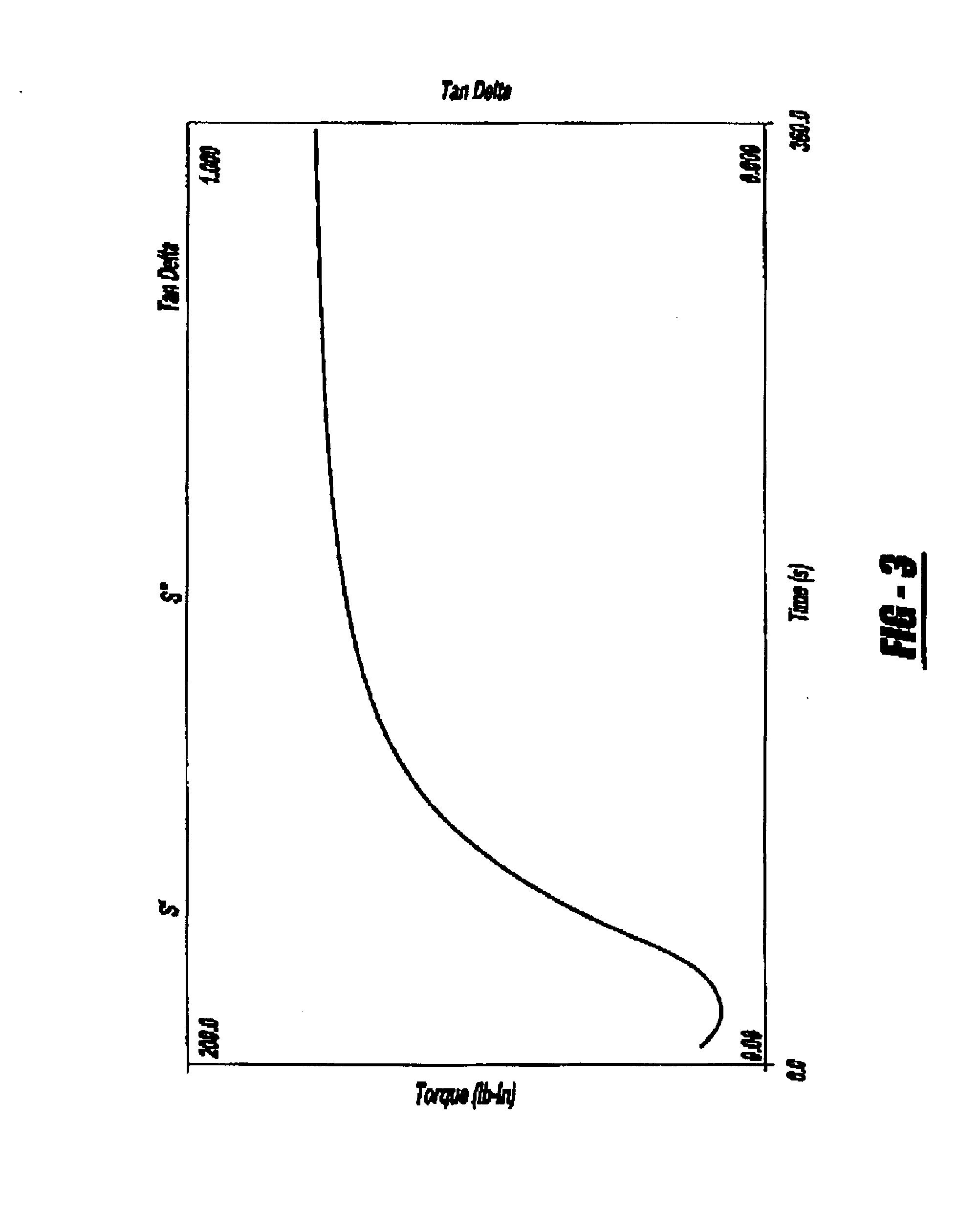 Fluoroelastomer composition