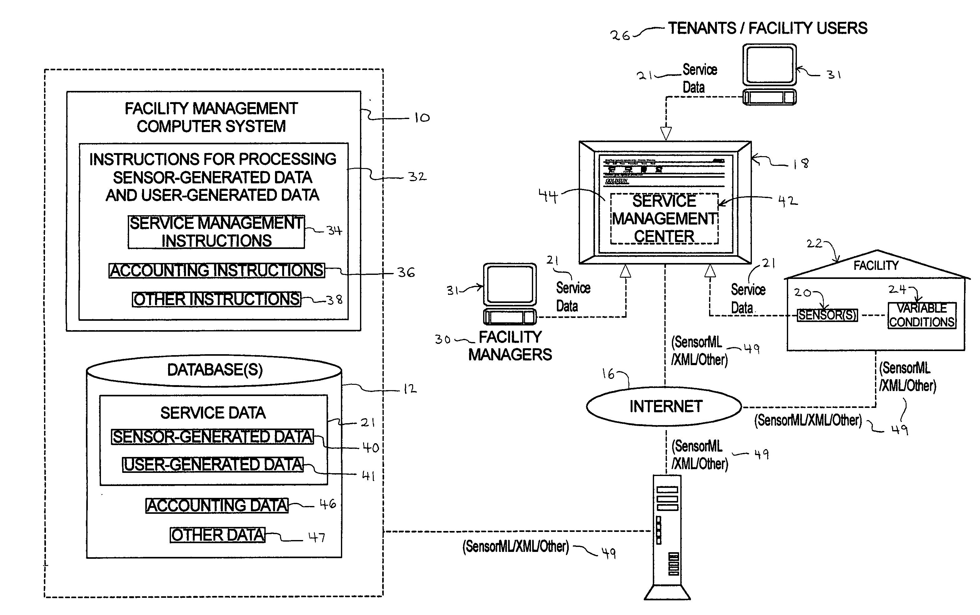 Facility management computer system operable for receiving data over a network generated by users and sensors