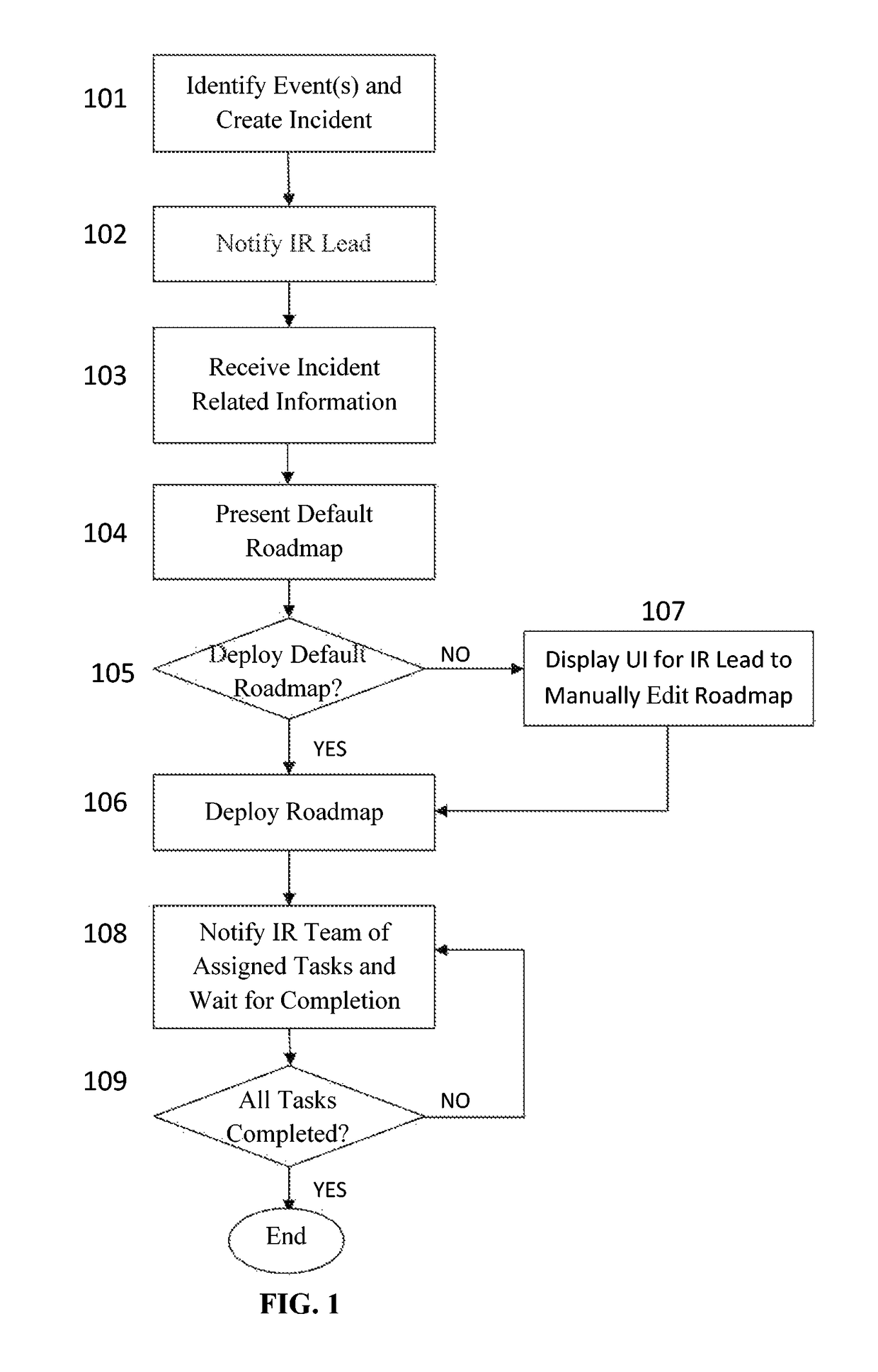Real-time deployment of incident response roadmap