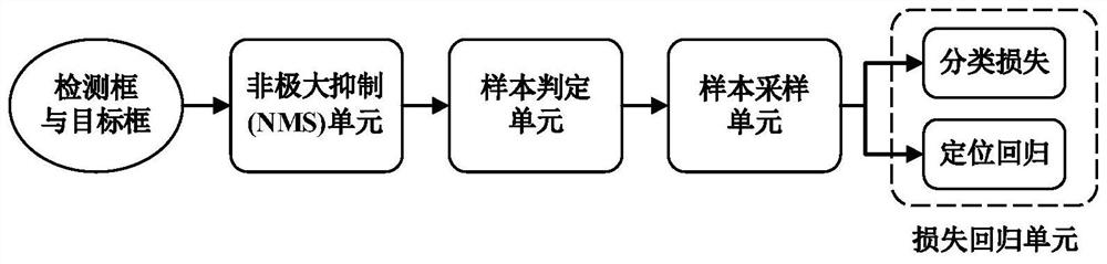 Positive sample expansion method for surface defect detection