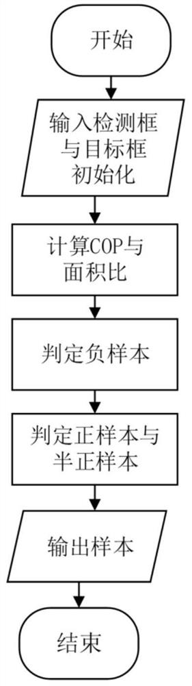 Positive sample expansion method for surface defect detection