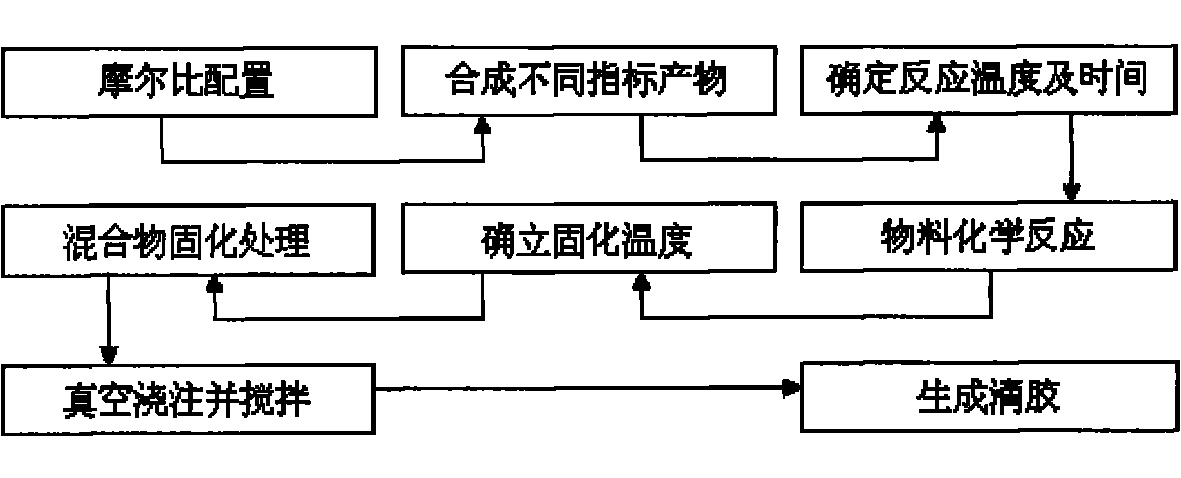 High adhesive force dipping-adhesive manufacturing process