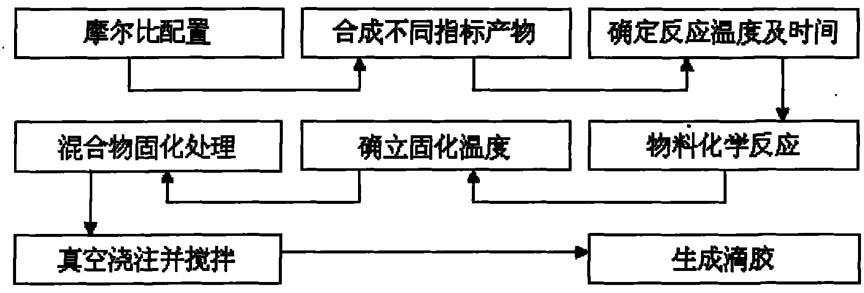 High adhesive force dipping-adhesive manufacturing process