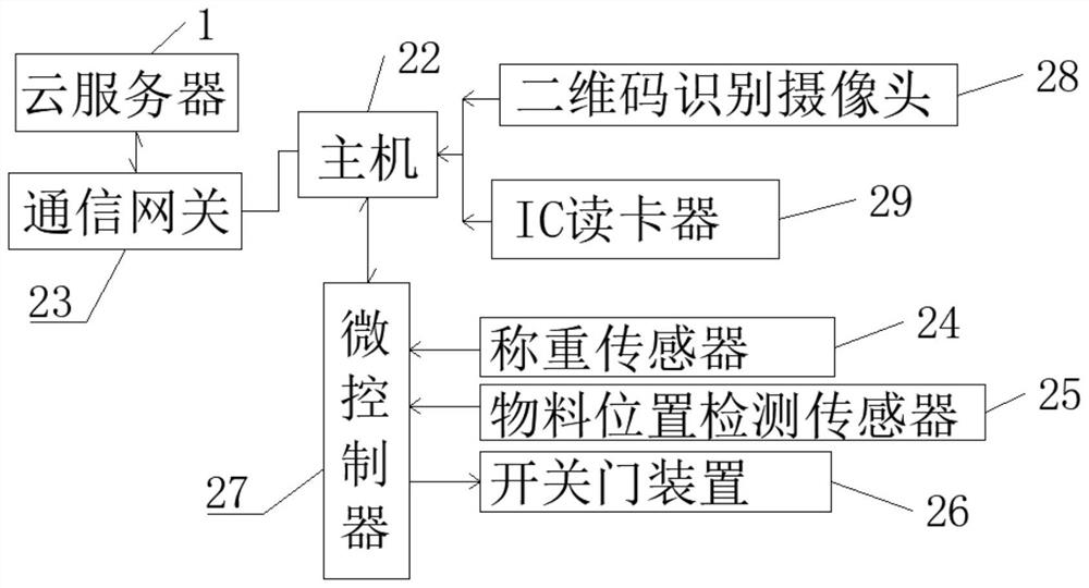 Extensible garbage classification intelligent management system and method