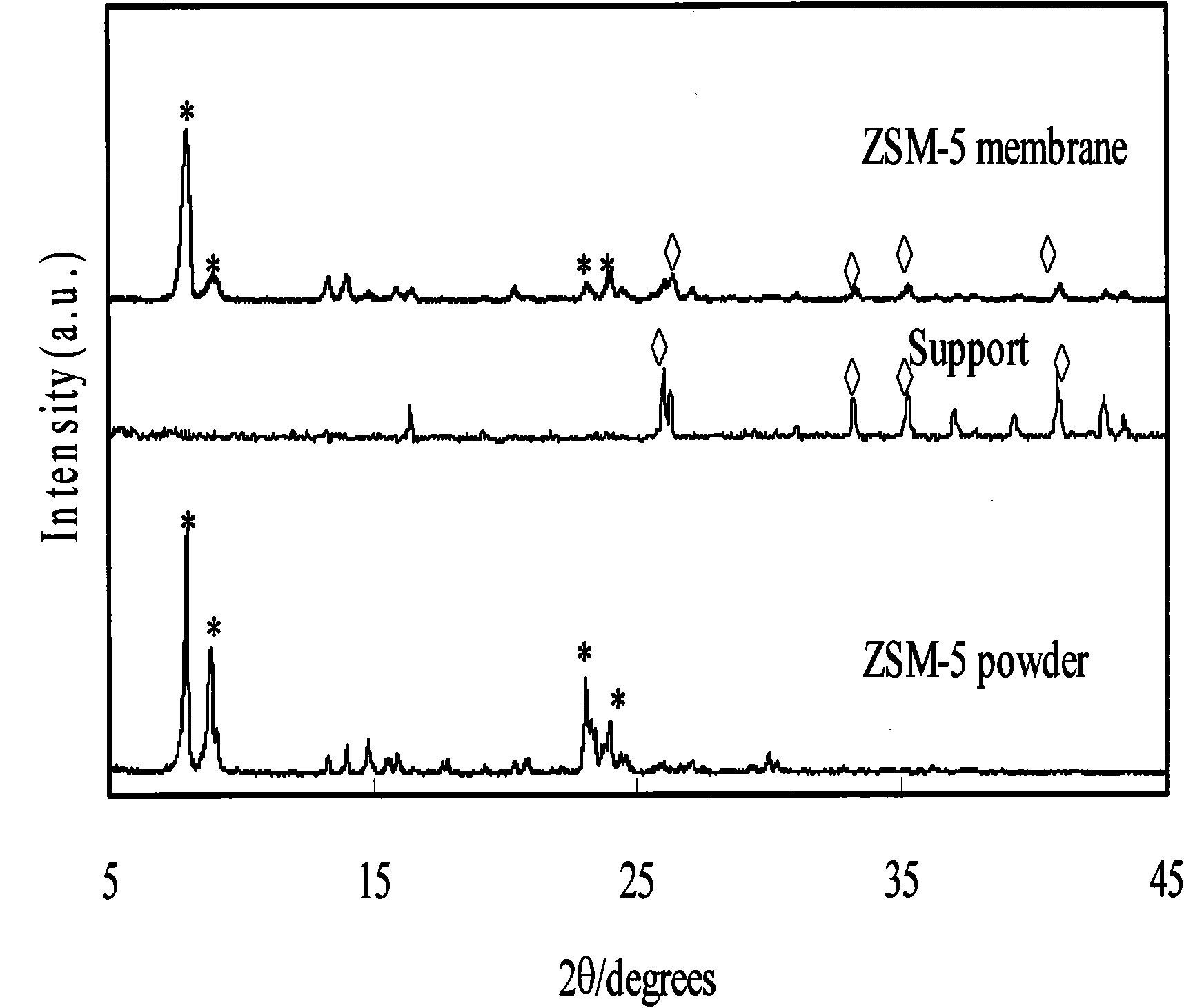 Preparation method of fluorine-containing MFI zeolite membrane