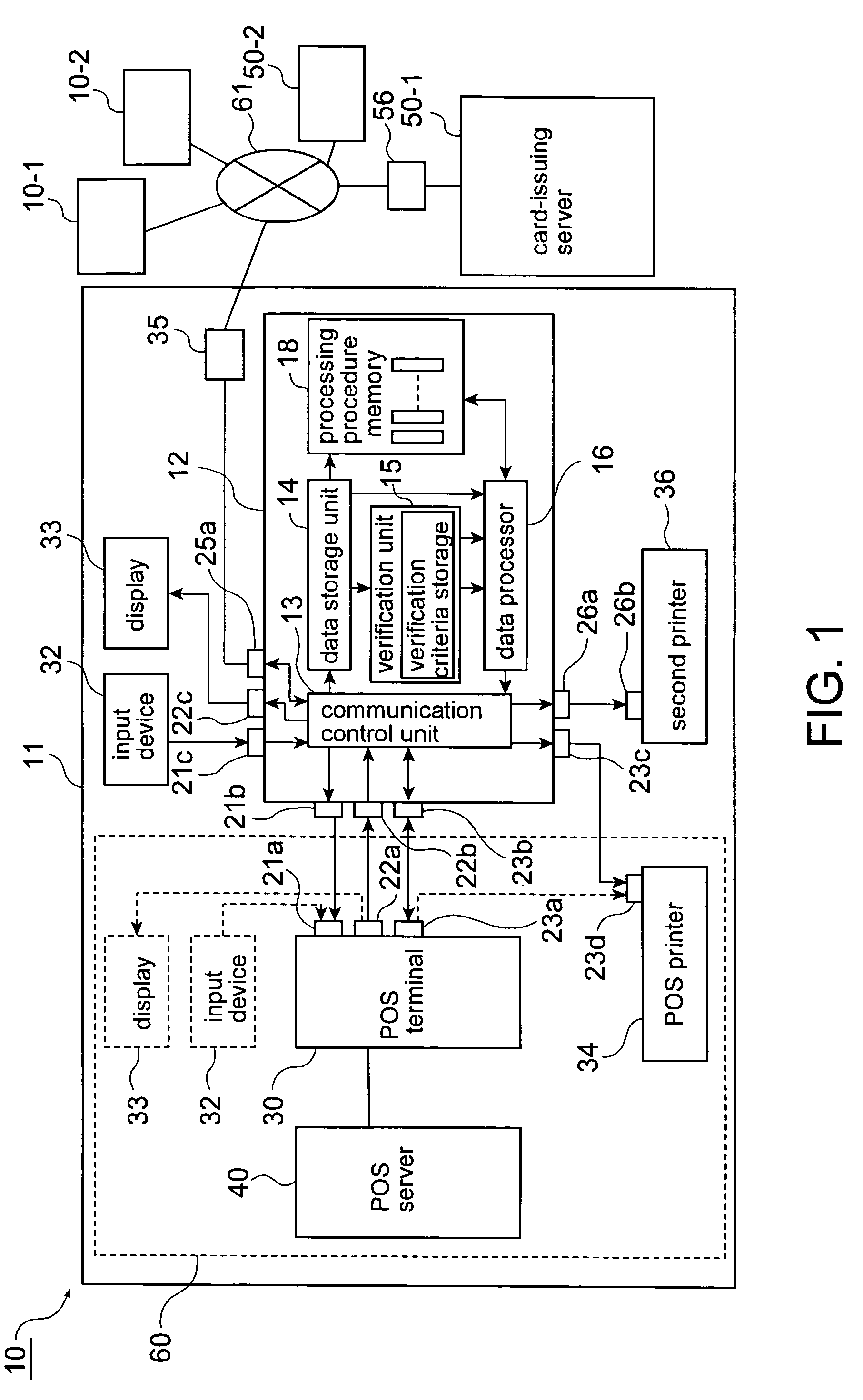 POS system, input/output control apparatus for use in a POS system, and method