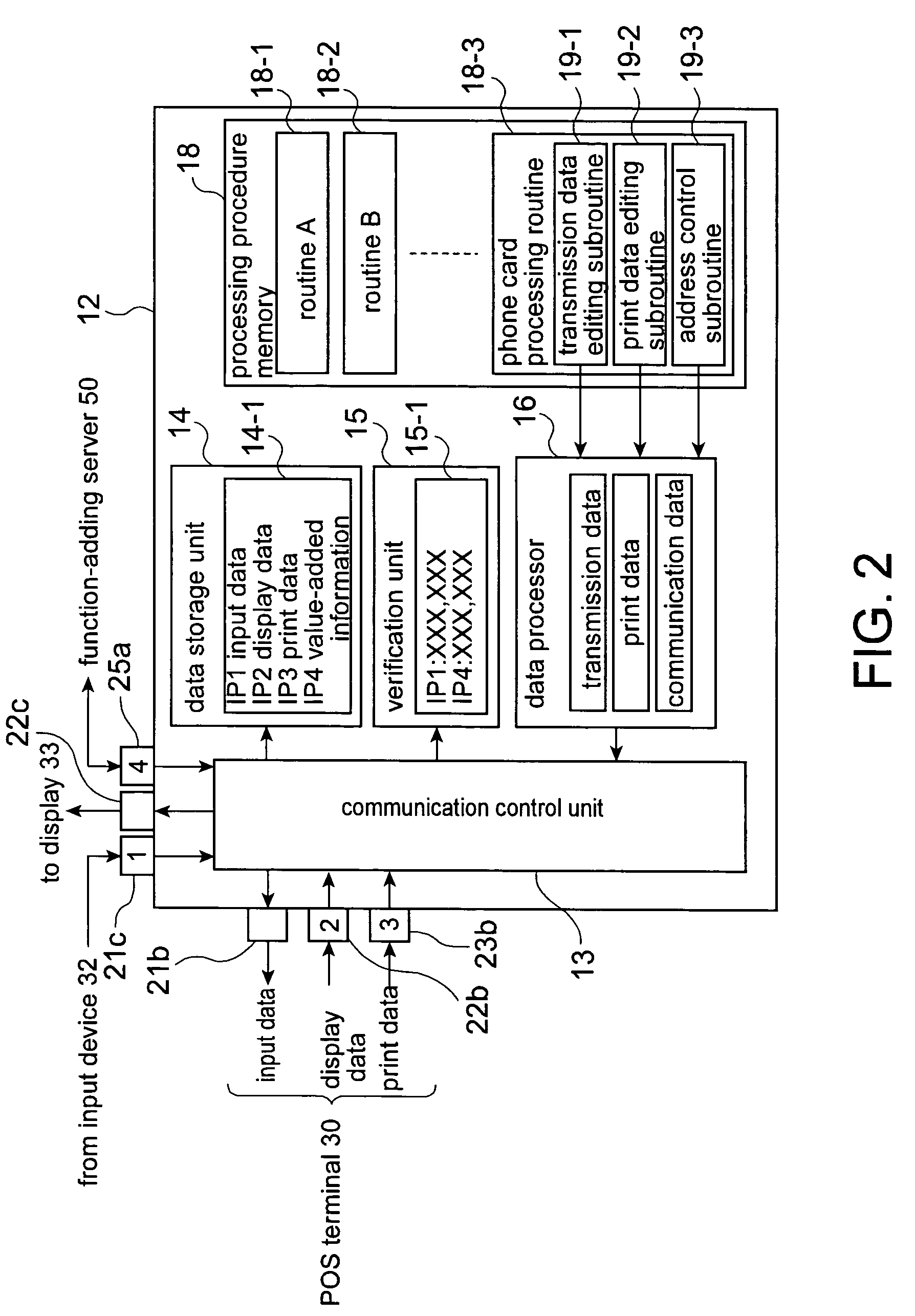 POS system, input/output control apparatus for use in a POS system, and method