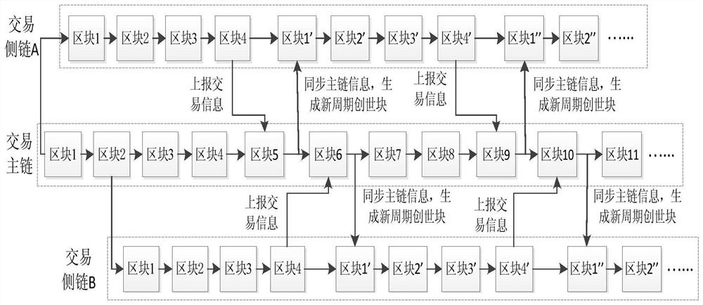 Asset data processing system based on blockchain technology