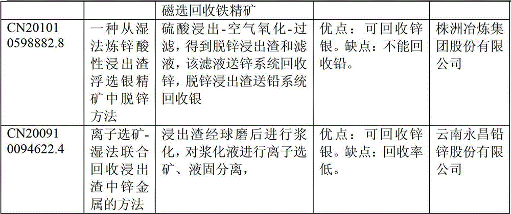 Technology for extracting zinc, lead and silver step by step by processing zinc-leached residues by full wet process