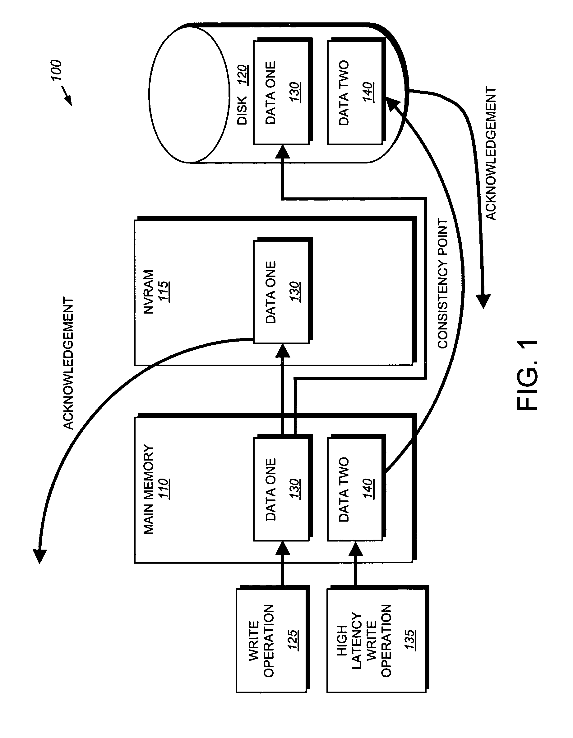 System and method for reprioritizing high-latency input/output operations