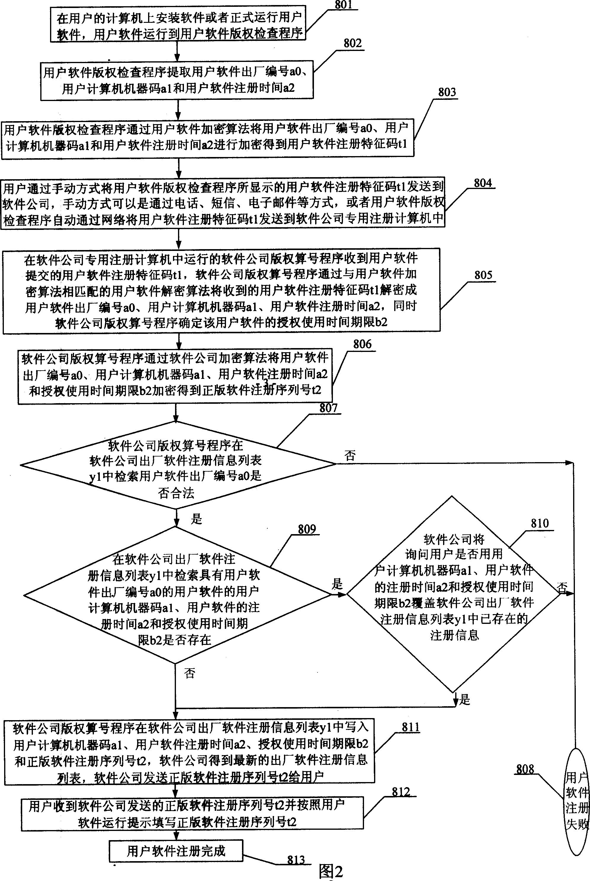 Local network working software system antipirating method