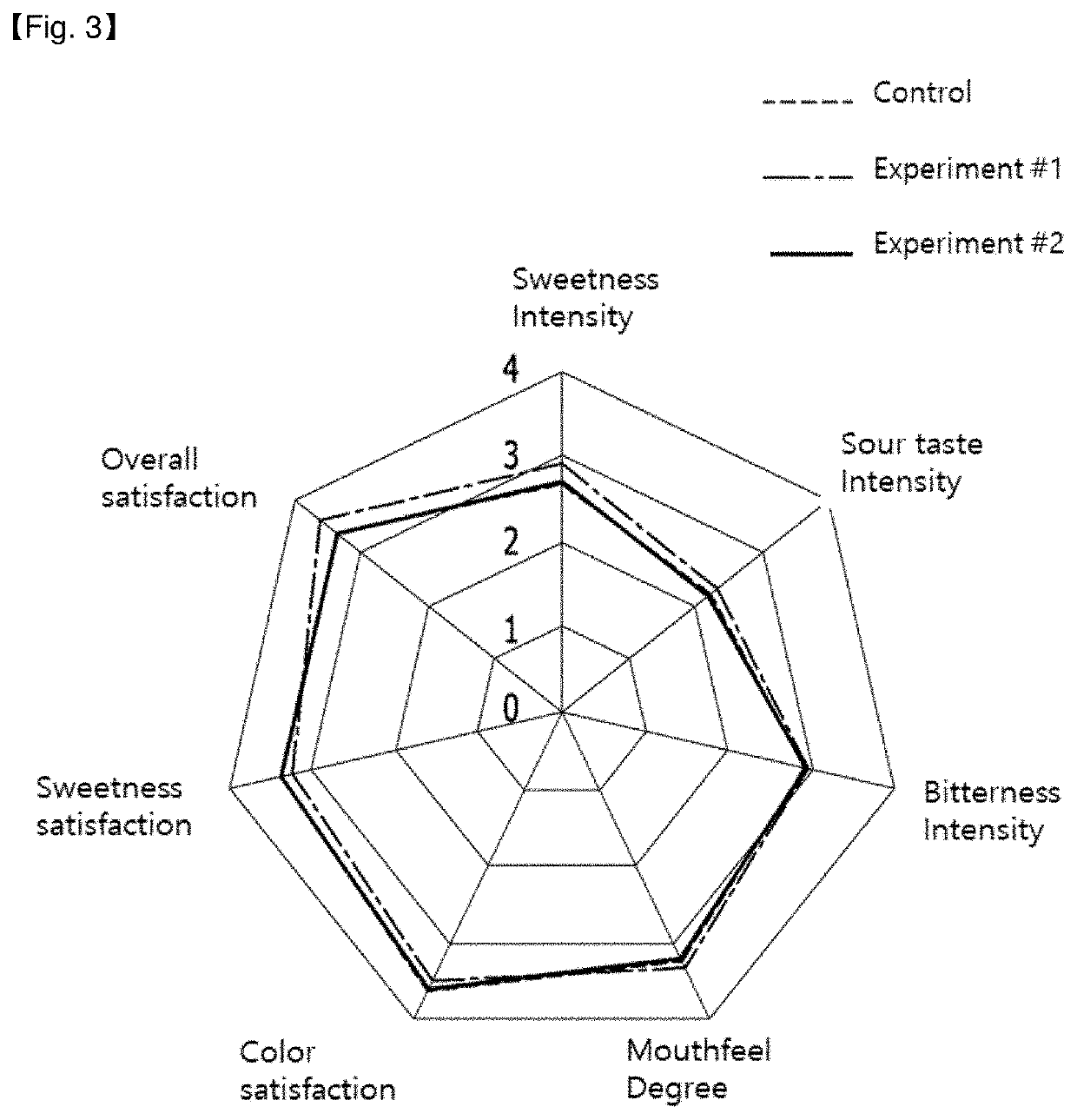 Coffee milk drink composition