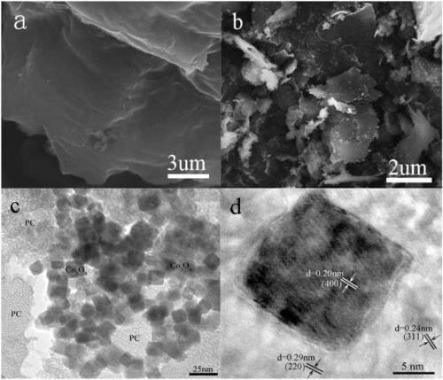 Metal oxide/carbon material compound as well as preparation method and application thereof