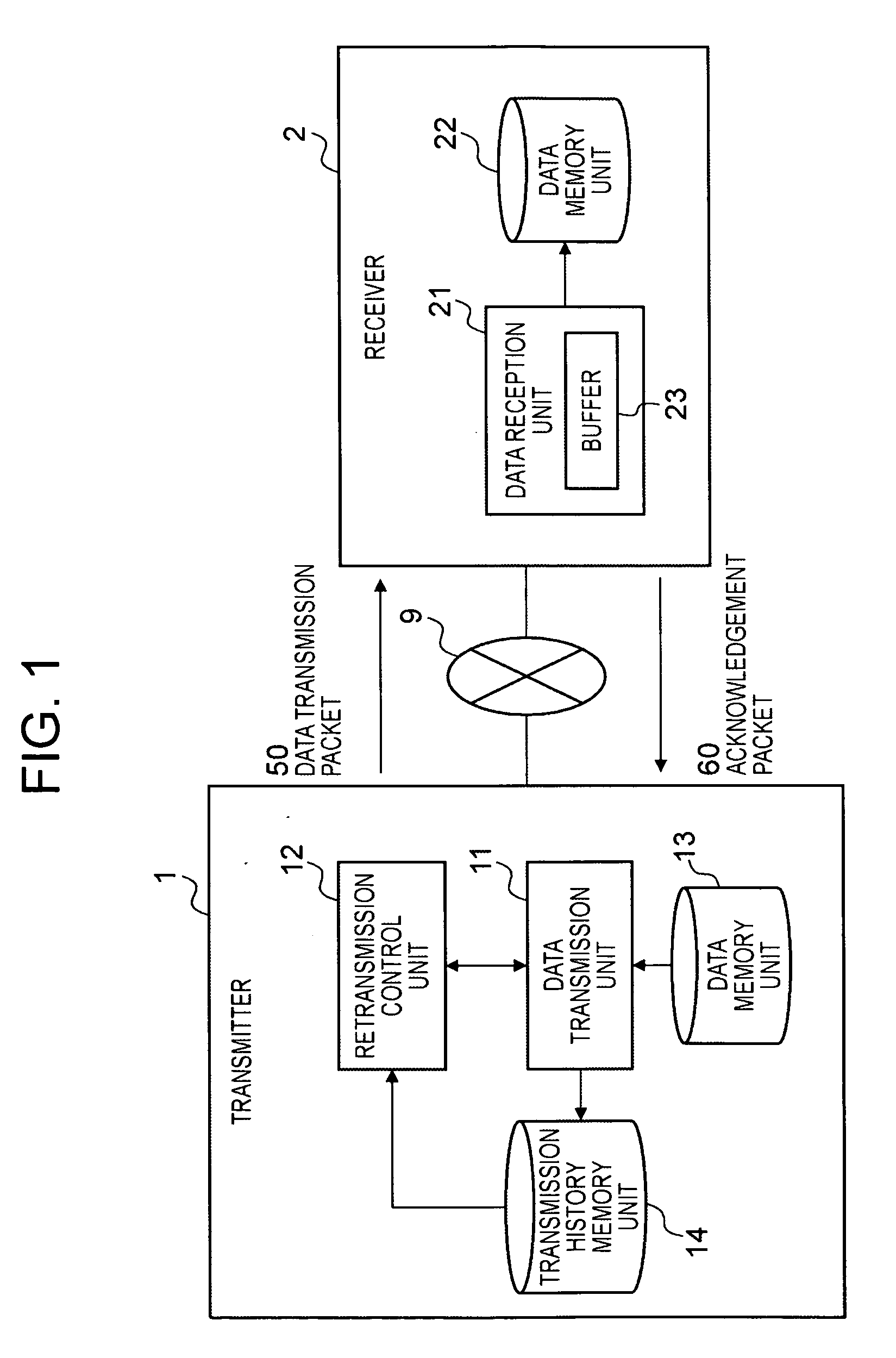 Communications system, communications device, and data retransmission control method