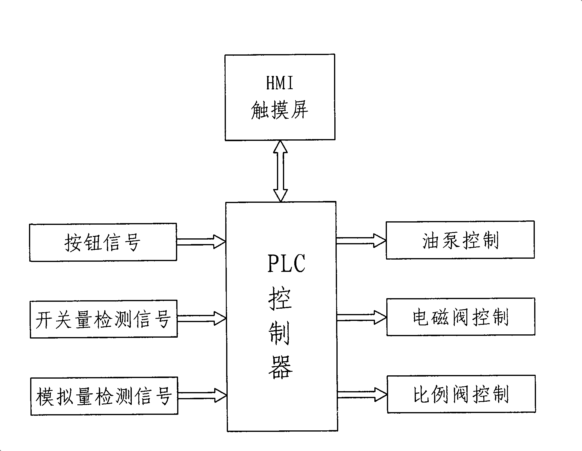 Electric automatization control device used for heavy hydraulic press