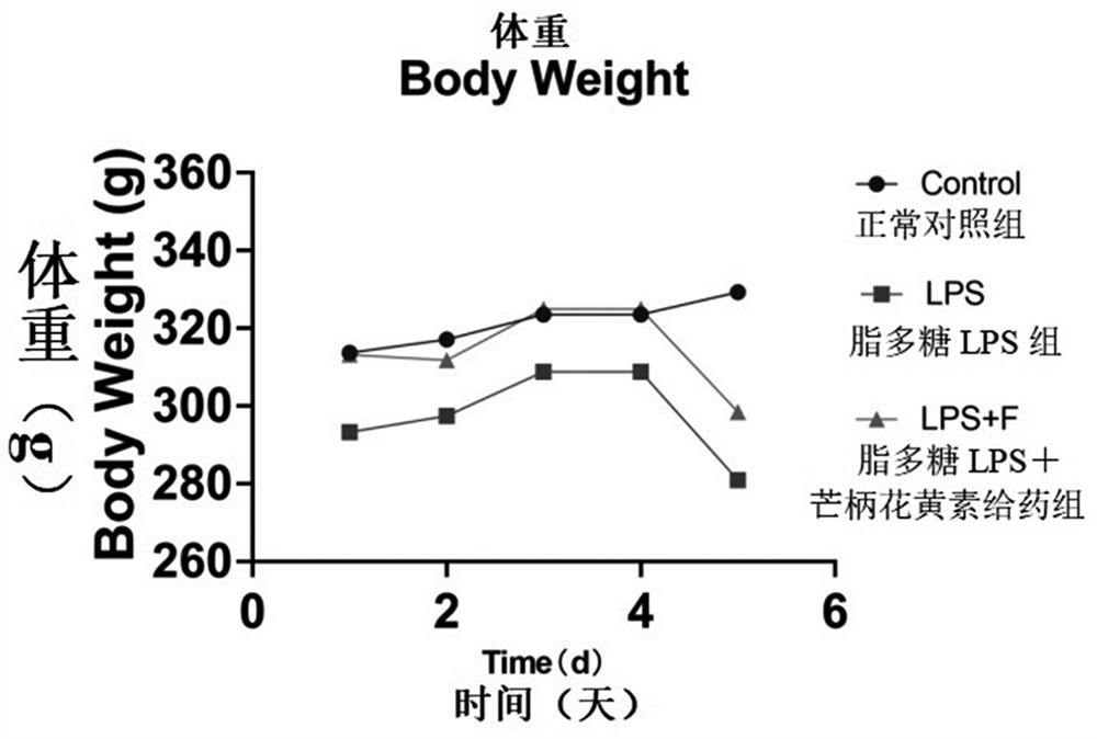 Application of formononetin in preparation of medicine for treating or/and preventing depression