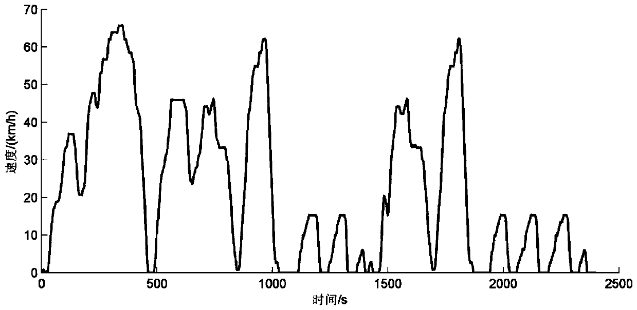 Design method of vehicle operating conditions based on prior information and big data