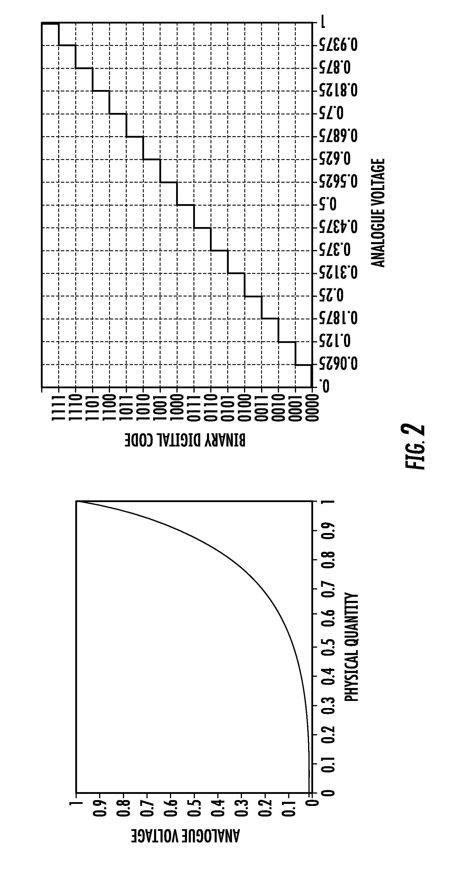 Logarithmic analog/digital conversion method for an analog input signal, and corresponding device