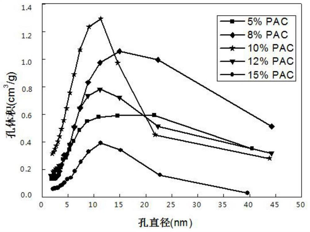 A kind of structured silica gel adsorption material and preparation method thereof