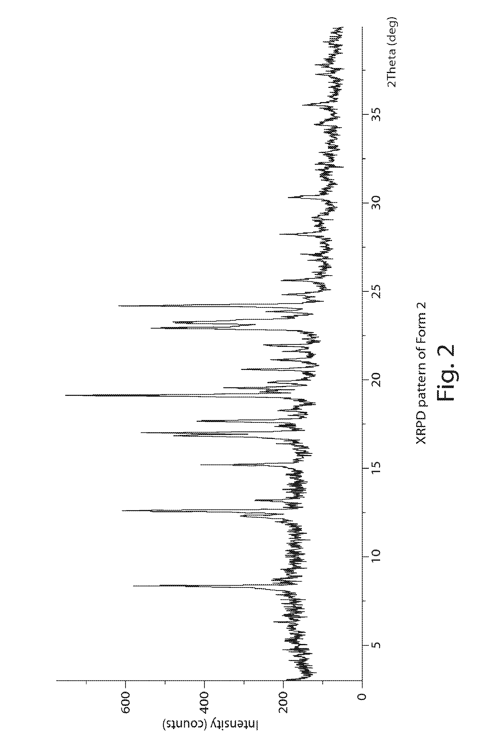 Therapeutically active compounds and their methods of use