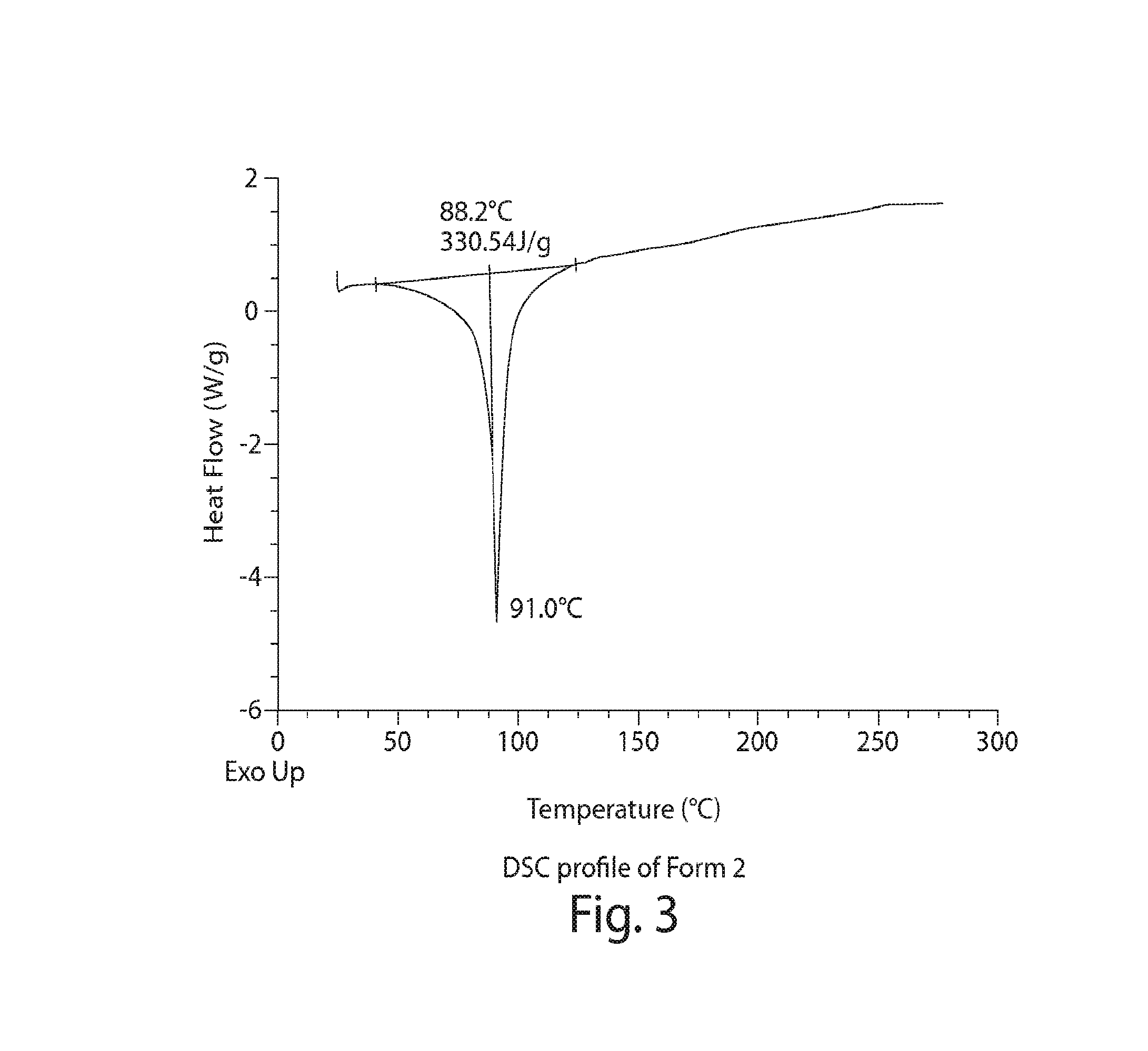 Therapeutically active compounds and their methods of use