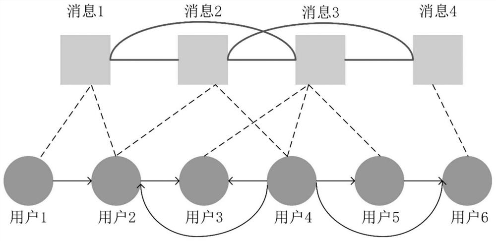 A modeling method of multi-information dissemination model in social network