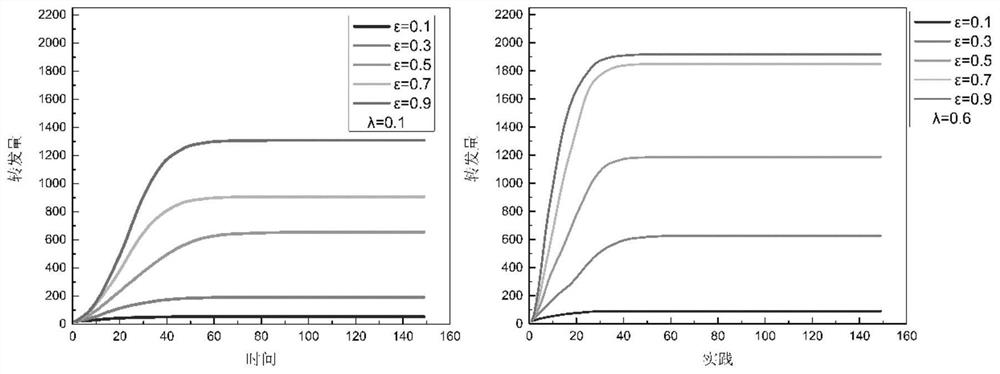 A modeling method of multi-information dissemination model in social network