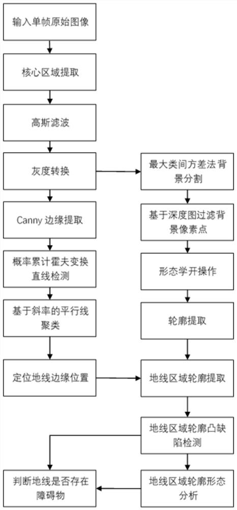 Obstacle detection method for overhead transmission line inspection robot