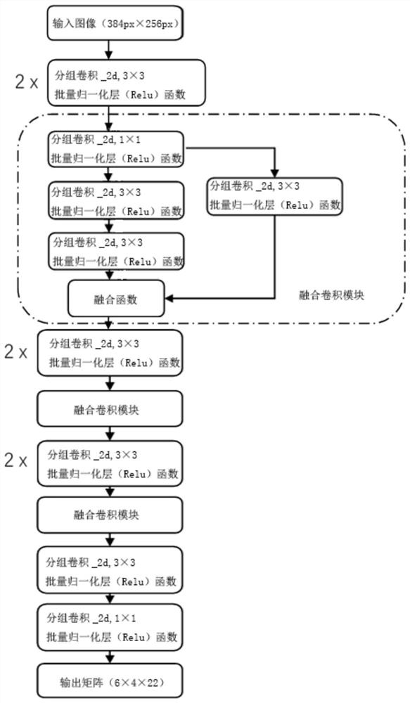 Obstacle detection method for overhead transmission line inspection robot