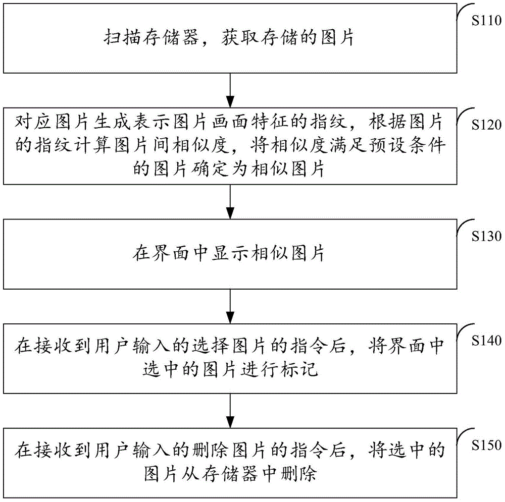 Picture cleanup method, picture cleanup device and terminal device