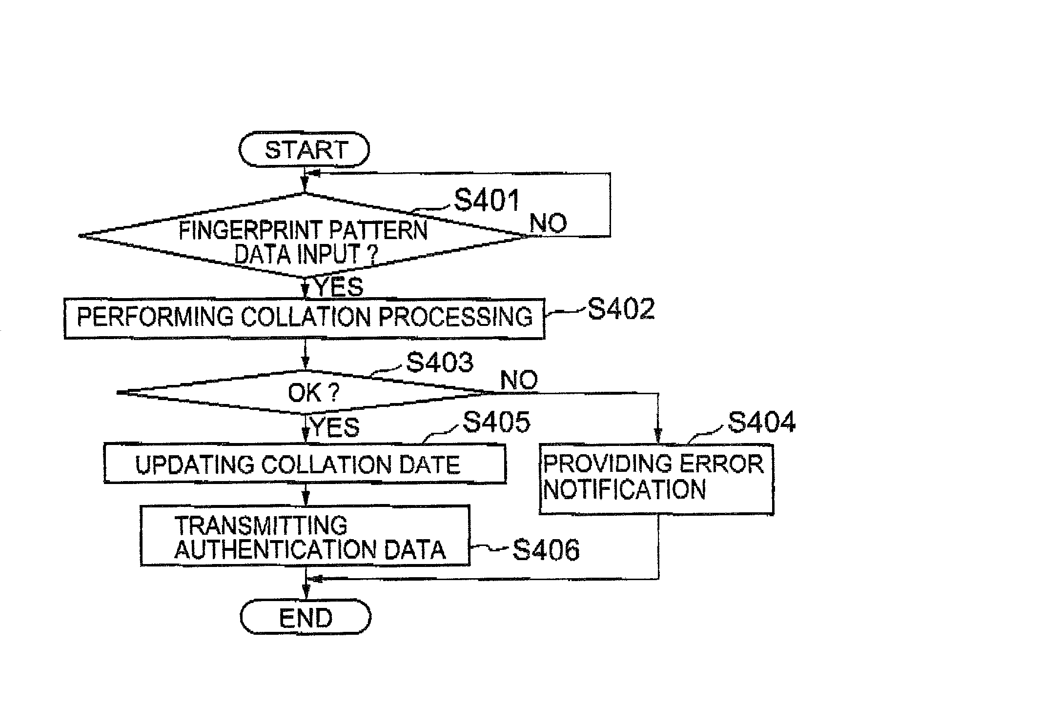 Information processor, personal authentication method, and computer-readable recording medium on which a program for executing the method by computer is recorded