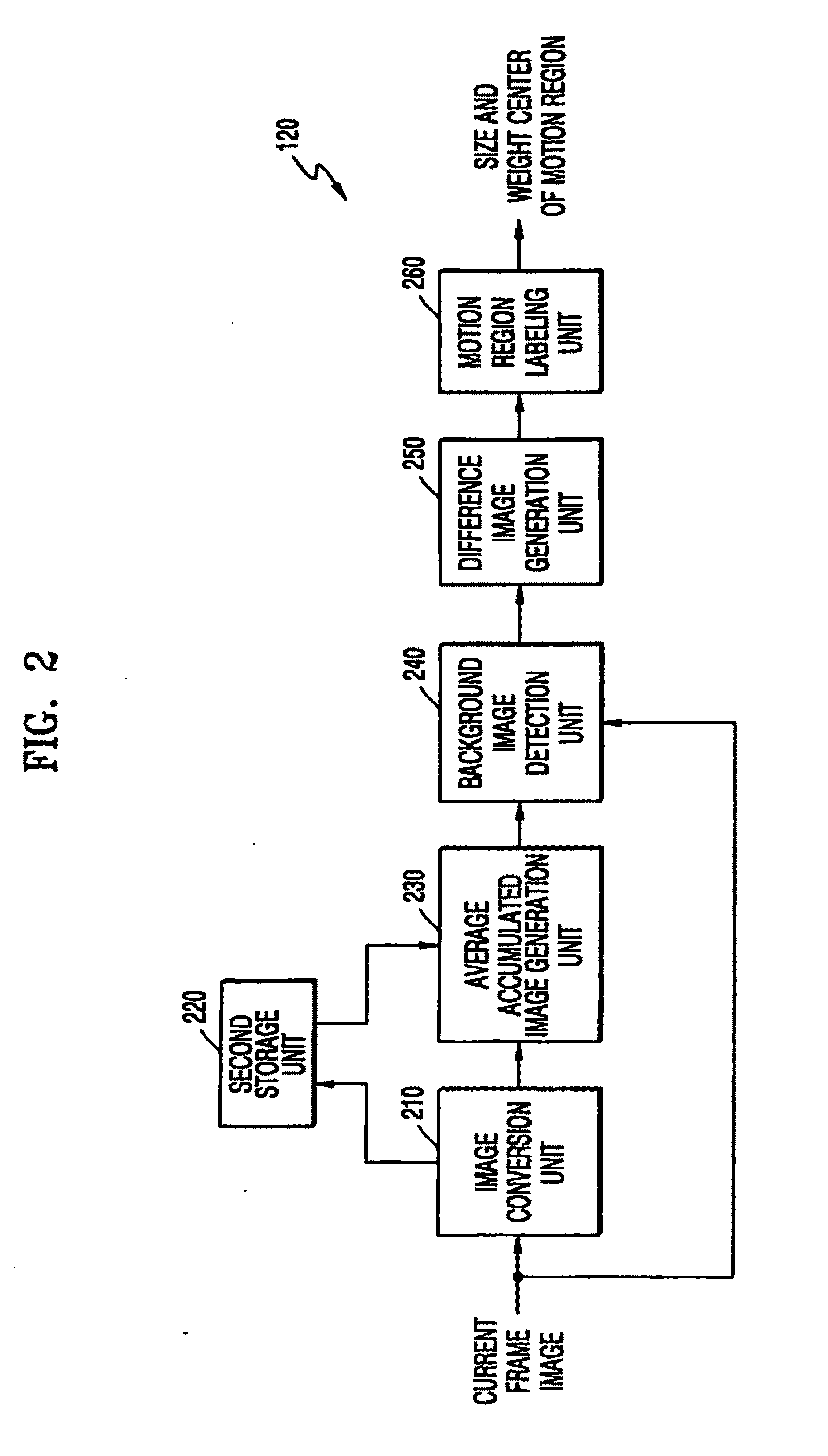 Person detecting apparatus and method and privacy protection system employing the same