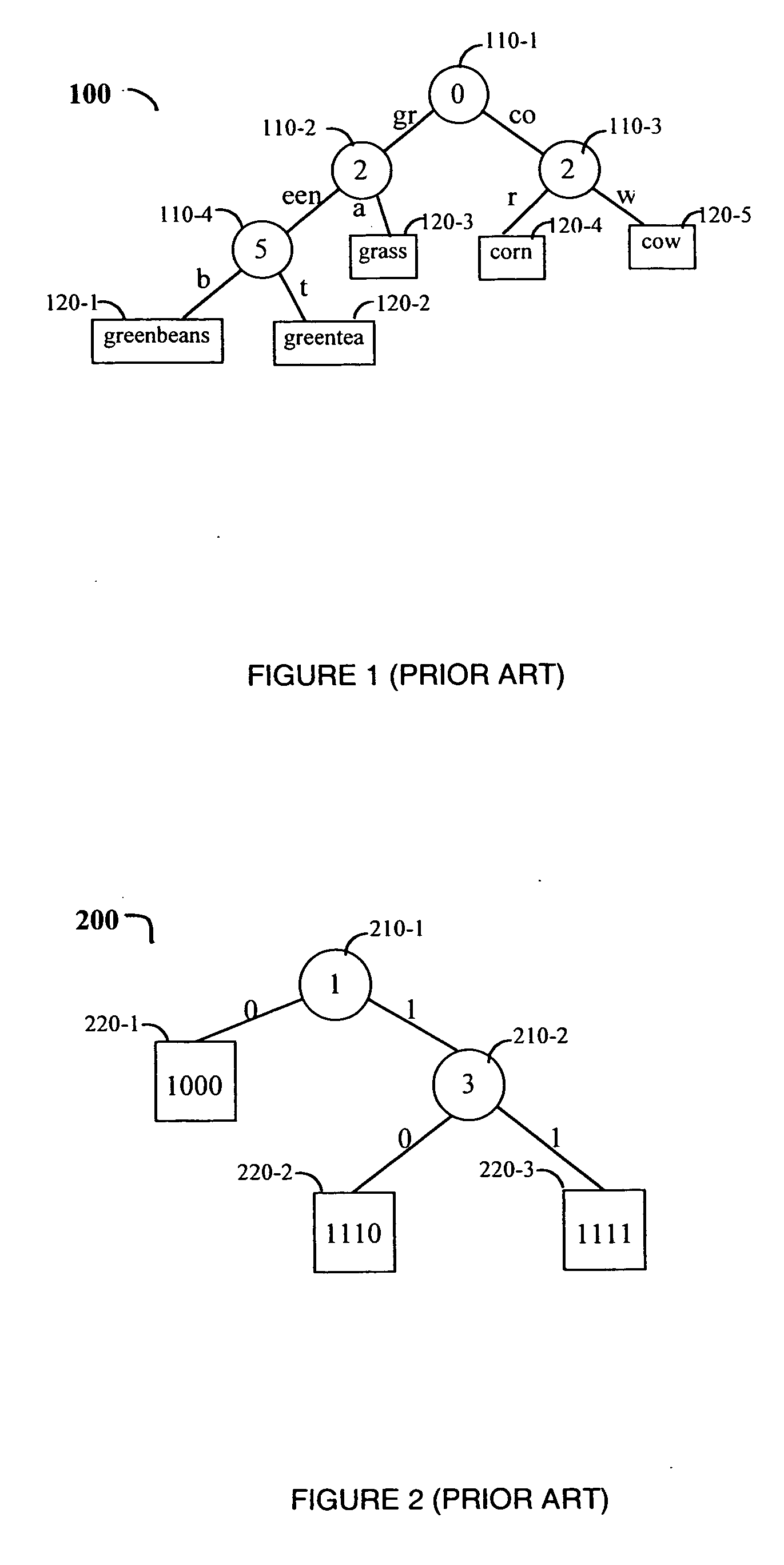 Method and apparatus for ternary patricia trie blocks