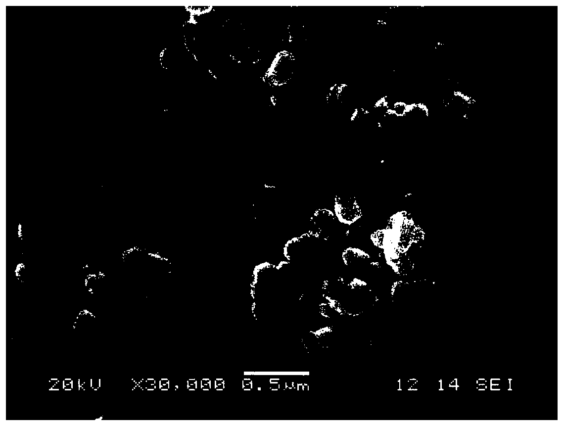 Method for preparing uniform lithium ion battery ternary cathode material by one-step in-situ complexation