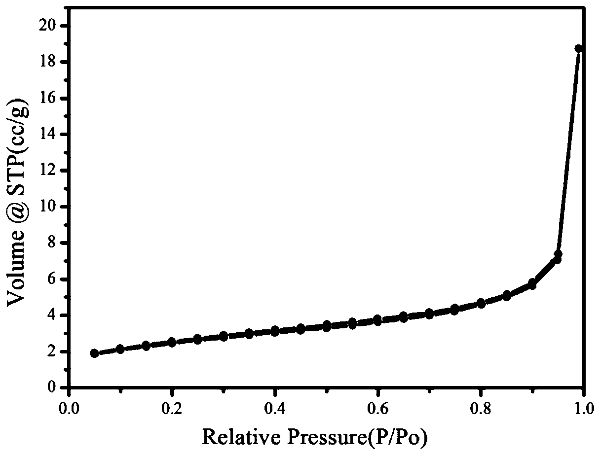 Method for preparing uniform lithium ion battery ternary cathode material by one-step in-situ complexation