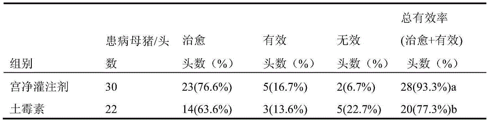 Traditional Chinese medicine uterus cleaning perfusion agent for treating livestock endometritis and preparation method thereof