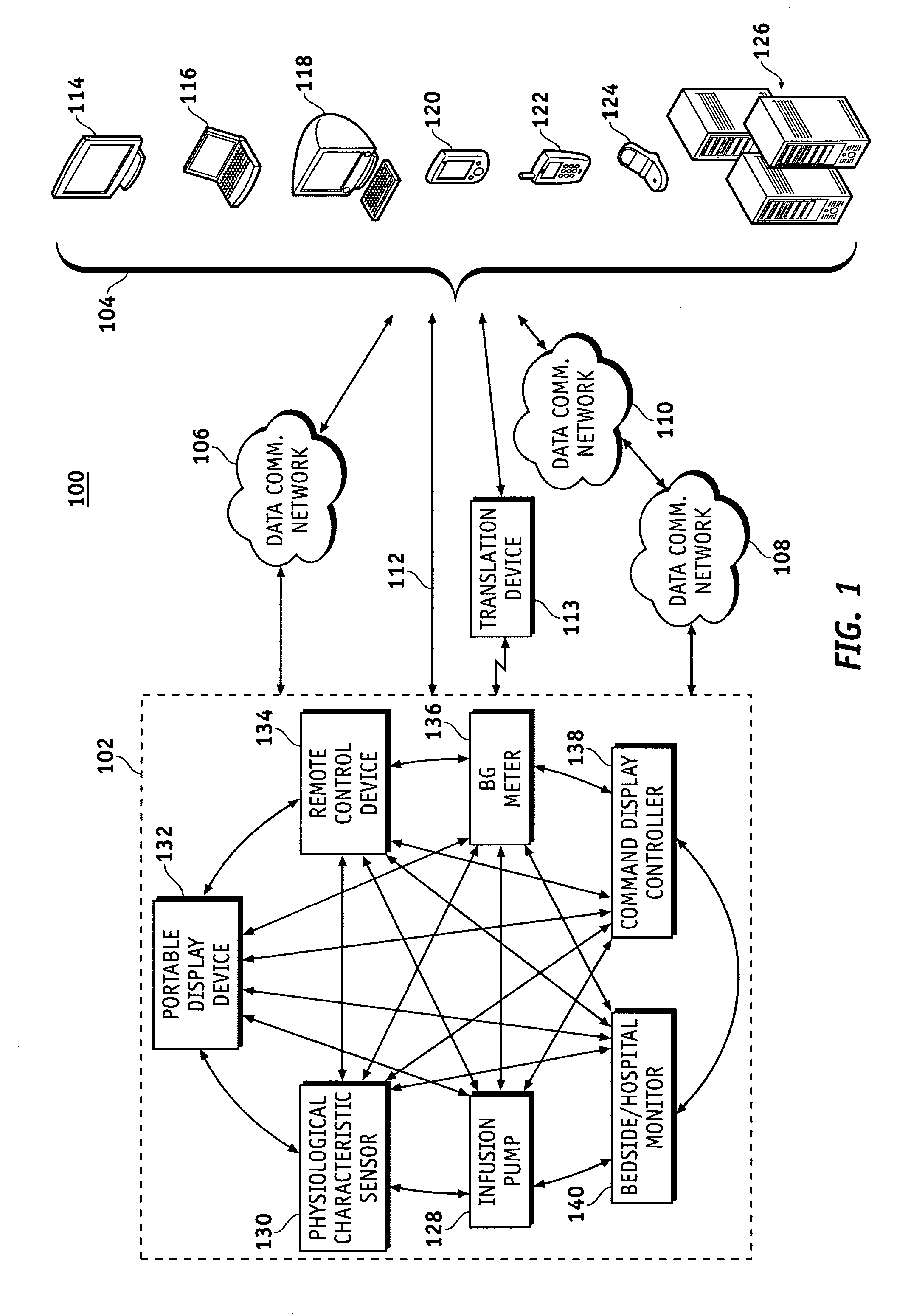 Router device for centralized management of medical device data