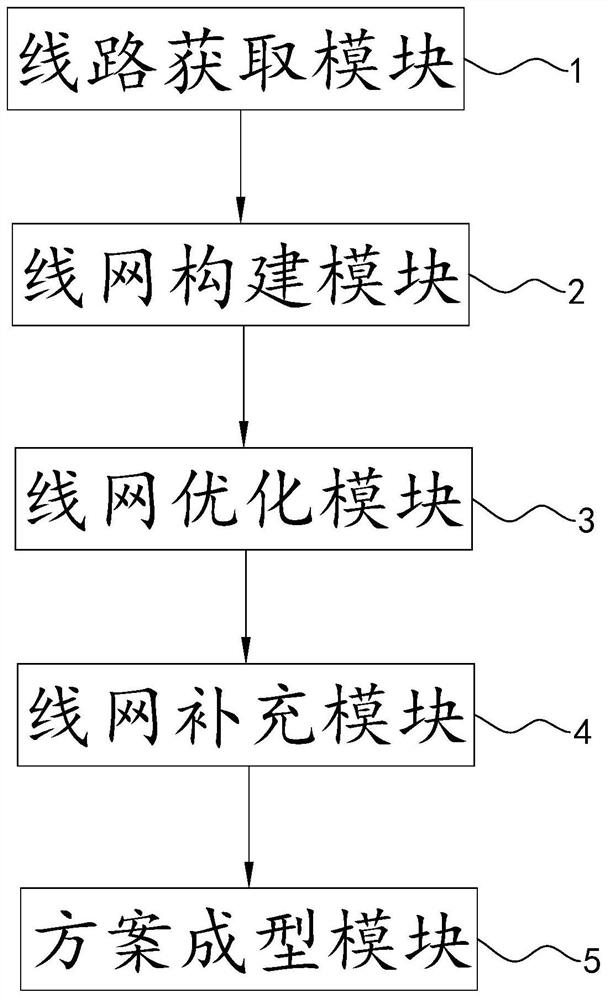 Public transport trunk network identification method based on public transport card swiping data