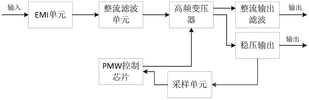 Switching power circuit for power supply of three-phase electric energy meter