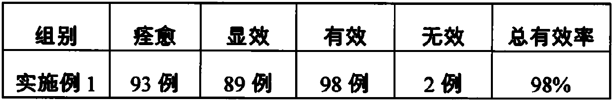 Moxa-moxibustion stick for warming uterus and regulating menstruation and preparation method thereof