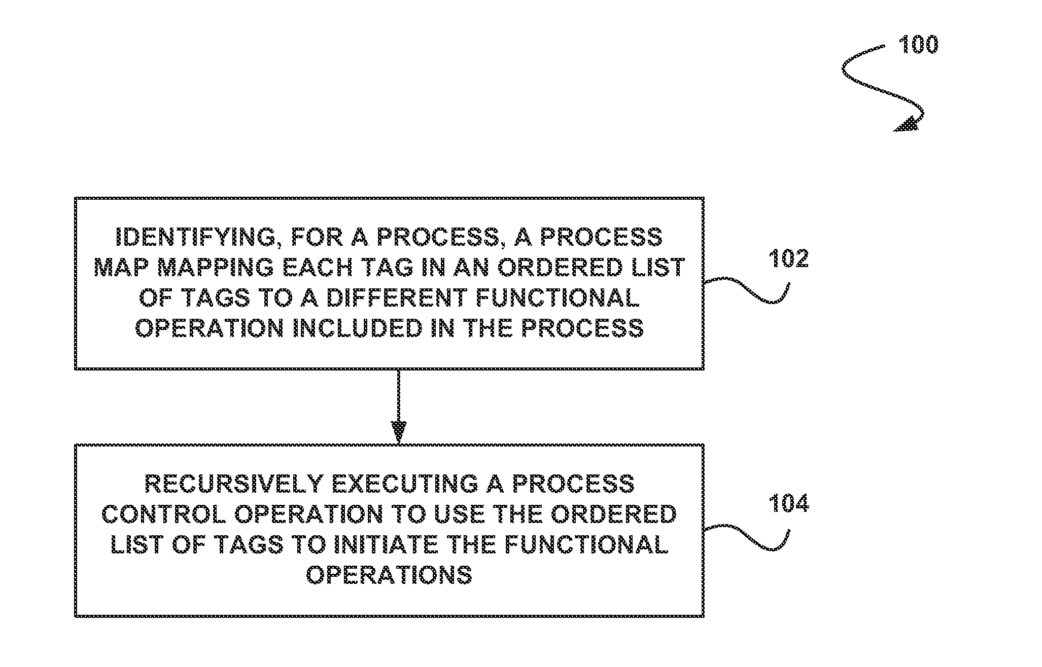 System, method and computer program product for controlling a process using a process map