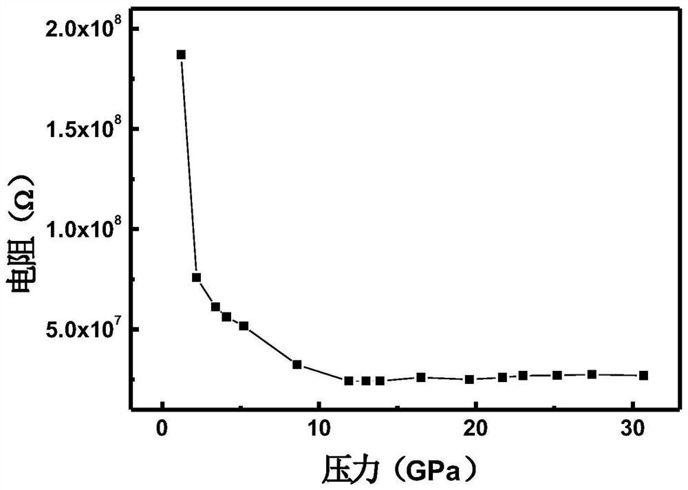 Method for enhancing compactness of BaMnO4 material