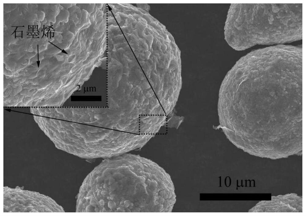 A kind of graphene-reinforced copper-based oil bearing material and its preparation method and application