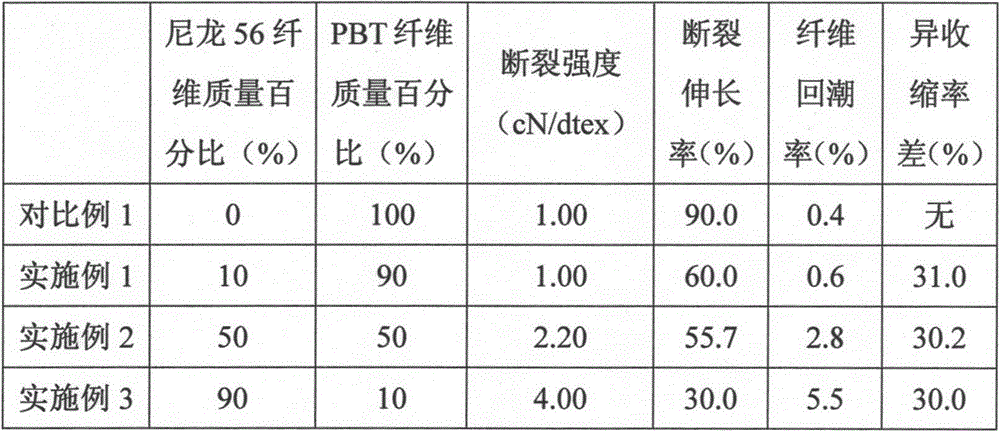 FDY/POY differential shrinkage blended filament of biomass nylon 56 fiber/PBT fiber, and preparation method thereof
