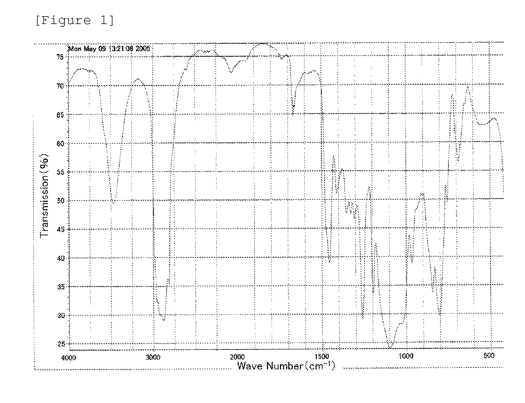 Polyether-modified organopolysiloxane, diorganopolysiloxane-polyether block copolymer, their production methods, and cosmetic preparation