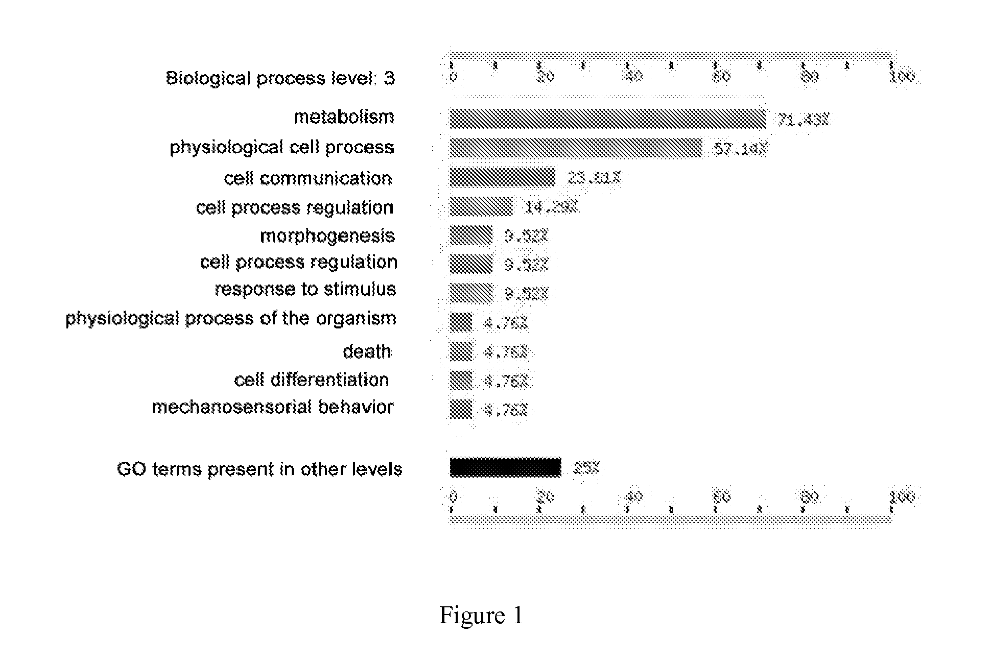 Genetic markers for the prognosis of multiple sclerosis