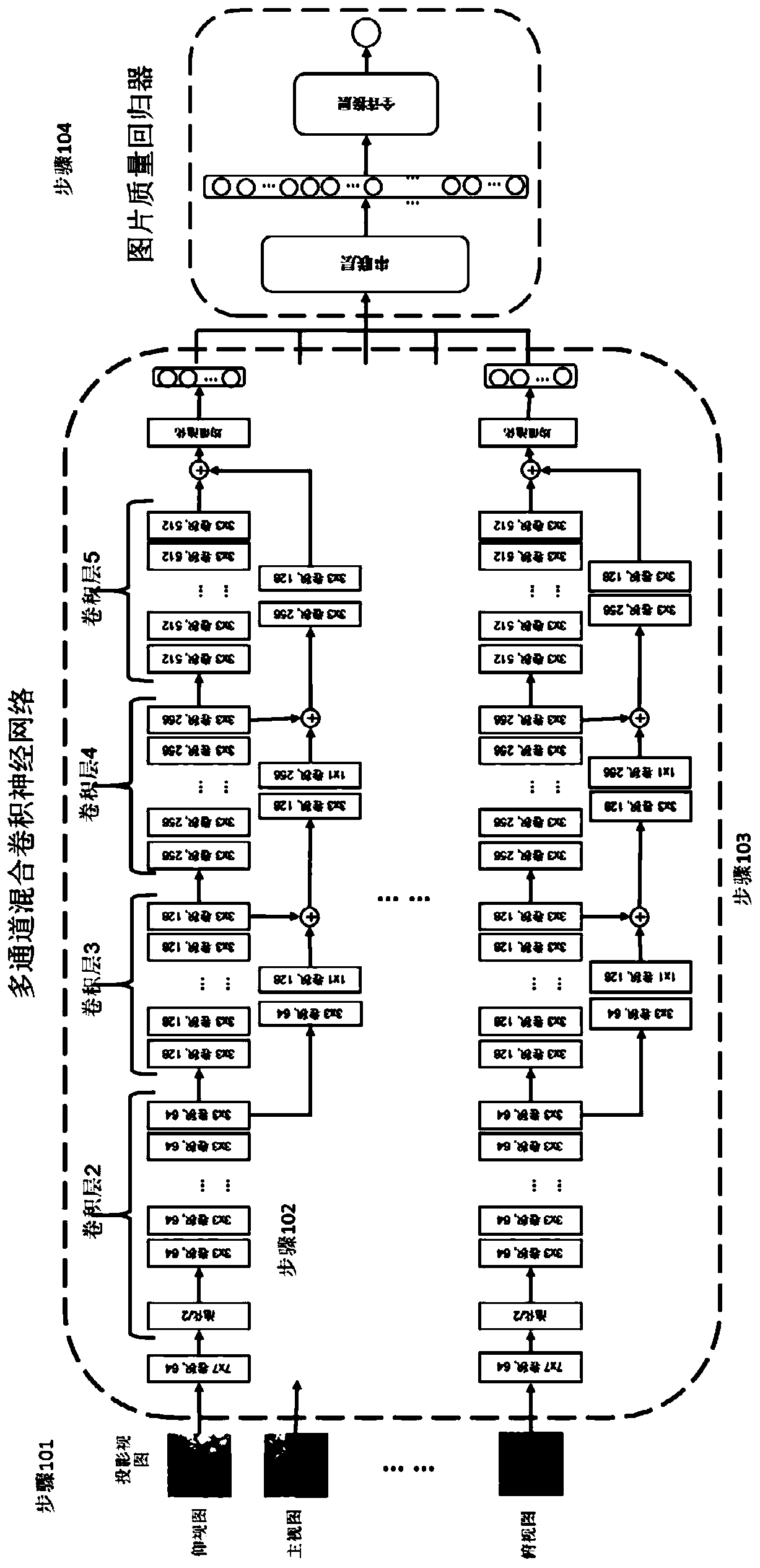 Panoramic picture no-reference quality evaluation method, system and device