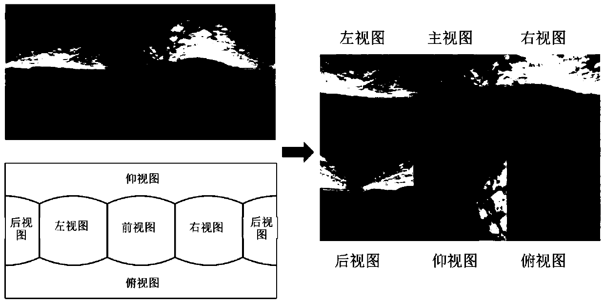 Panoramic picture no-reference quality evaluation method, system and device