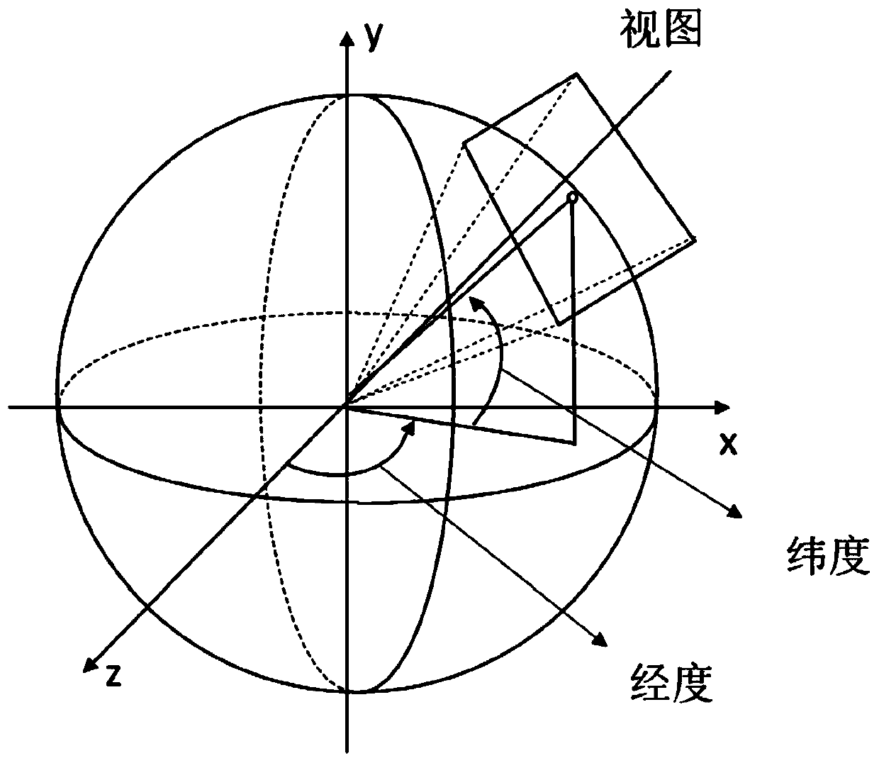 Panoramic picture no-reference quality evaluation method, system and device